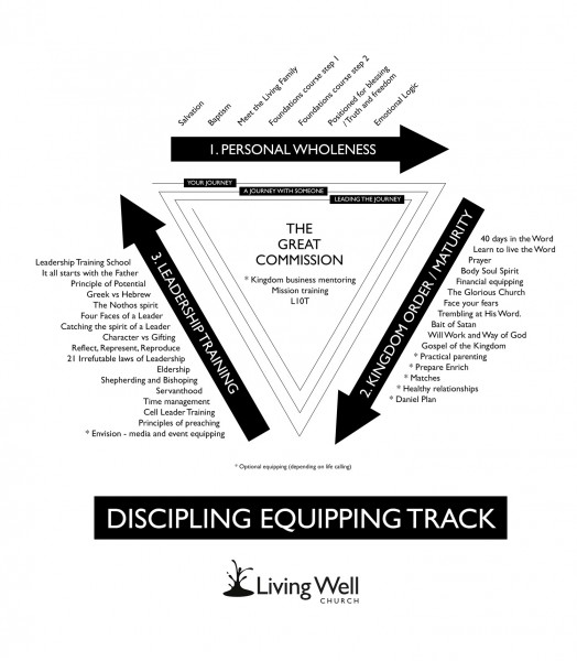 equipping-track-v1
